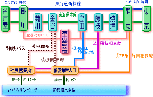 公共交通アクセス図